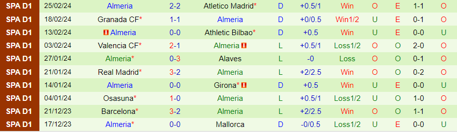 Nhận định Celta Vigo vs Almeria, 03h00 ngày 2/3 - Ảnh 1