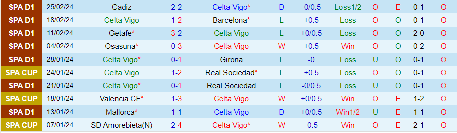 Nhận định Celta Vigo vs Almeria, 03h00 ngày 2/3 - Ảnh 2