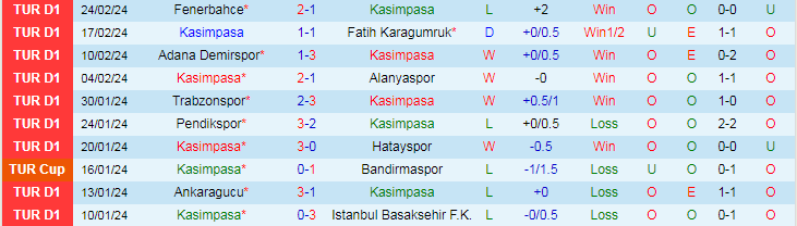 Nhận định Kasimpasa vs Sivasspor, lúc 0h00 ngày 2/3 - Ảnh 1