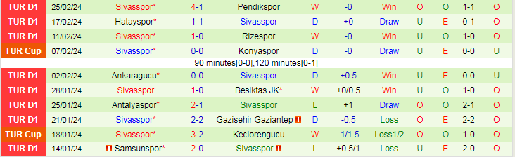 Nhận định Kasimpasa vs Sivasspor, lúc 0h00 ngày 2/3 - Ảnh 2