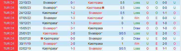 Nhận định Kasimpasa vs Sivasspor, lúc 0h00 ngày 2/3 - Ảnh 3