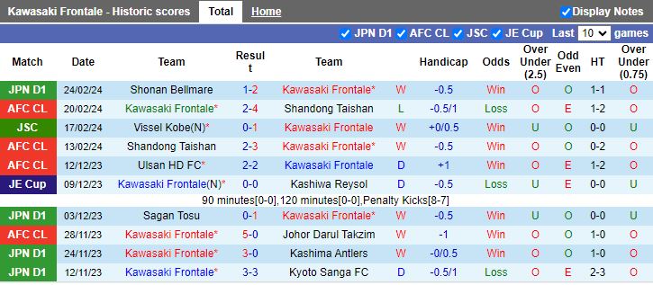 Nhận định Kawasaki Frontale vs Jubilo Iwata, 17h00 ngày 1/3 - Ảnh 1