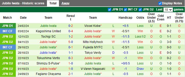 Nhận định Kawasaki Frontale vs Jubilo Iwata, 17h00 ngày 1/3 - Ảnh 2