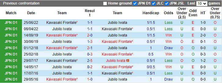 Nhận định Kawasaki Frontale vs Jubilo Iwata, 17h00 ngày 1/3 - Ảnh 3