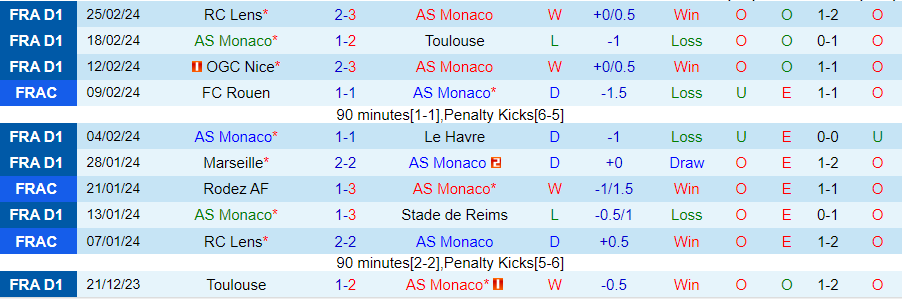 Nhận định Monaco vs PSG, 03h00 ngày 2/3 - Ảnh 2