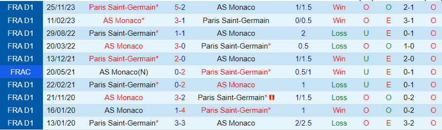 Nhận định Monaco vs PSG, 03h00 ngày 2/3 - Ảnh 3