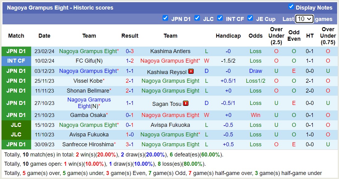 Nhận định Nagoya Grampus Eight vs Machida Zelvia, 12h ngày 2/3 - Ảnh 1