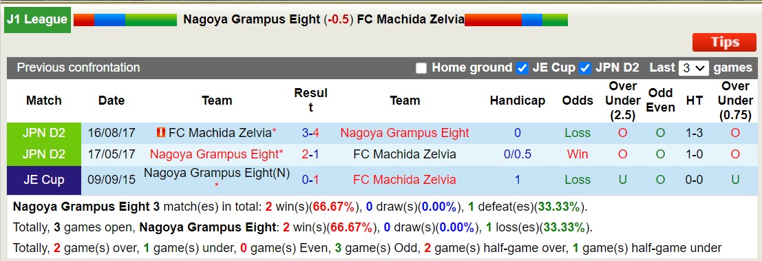 Nhận định Nagoya Grampus Eight vs Machida Zelvia, 12h ngày 2/3 - Ảnh 3