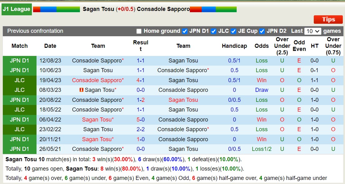 Nhận định Sagan Tosu vs Consadole Sapporo, 12h ngày 2/3 - Ảnh 3