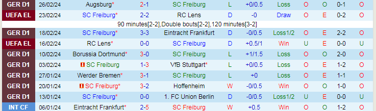 Nhận định SC Freiburg vs Bayern Munich, lúc 2h30 ngày 2/3 - Ảnh 1