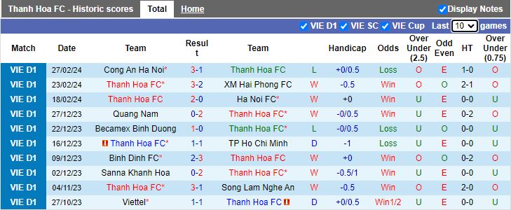 Nhận định Thanh Hóa vs HAGL, 18h00 ngày 2/3 - Ảnh 1