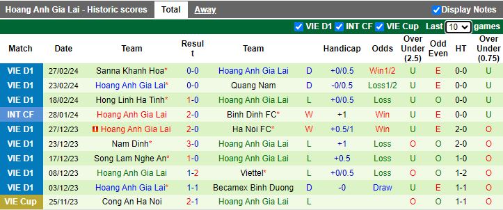 Nhận định Thanh Hóa vs HAGL, 18h00 ngày 2/3 - Ảnh 2