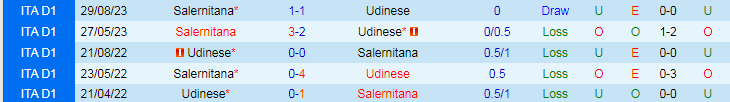Nhận định Udinese vs Salernitana, lúc 21h00 ngày 2/3 - Ảnh 6