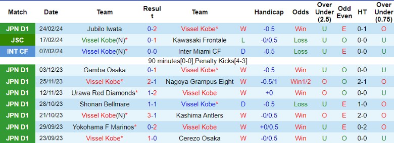 Nhận định Vissel Kobe vs Kashiwa Reysol, 11h00 ngày 2/3 - Ảnh 1