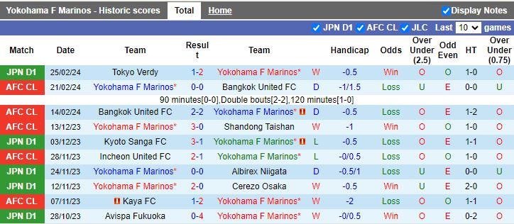 Nhận định Yokohama F Marinos vs Avispa Fukuoka, 17h00 ngày 1/3 - Ảnh 1