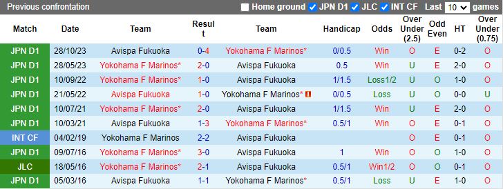 Nhận định Yokohama F Marinos vs Avispa Fukuoka, 17h00 ngày 1/3 - Ảnh 3