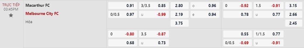 Soi kèo nhà cái Macarthur vs Melbourne City, lúc 15h45 ngày 1/3 - Ảnh 1