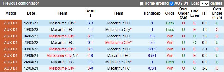 Soi kèo nhà cái Macarthur vs Melbourne City, lúc 15h45 ngày 1/3 - Ảnh 2