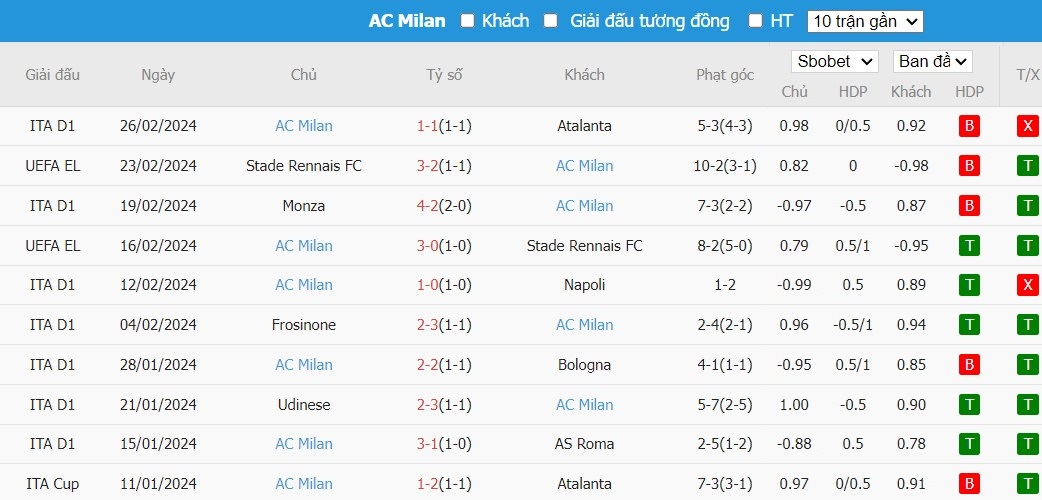 Soi kèo phạt góc Lazio vs AC Milan, 2h45 ngày 02/03 - Ảnh 5