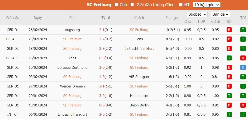 Soi kèo phạt góc SC Freiburg vs Bayern Munich, 2h30 ngày 02/03 - Ảnh 4