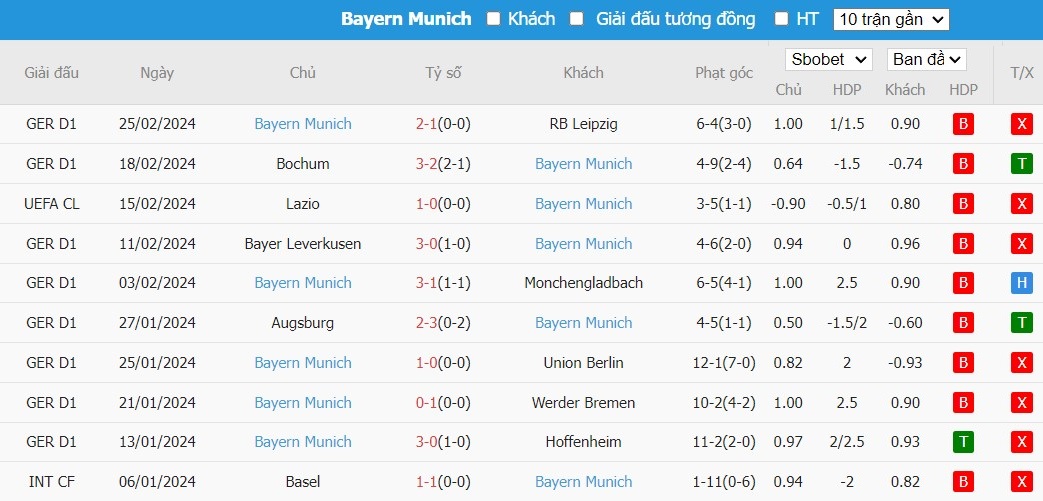 Soi kèo phạt góc SC Freiburg vs Bayern Munich, 2h30 ngày 02/03 - Ảnh 5
