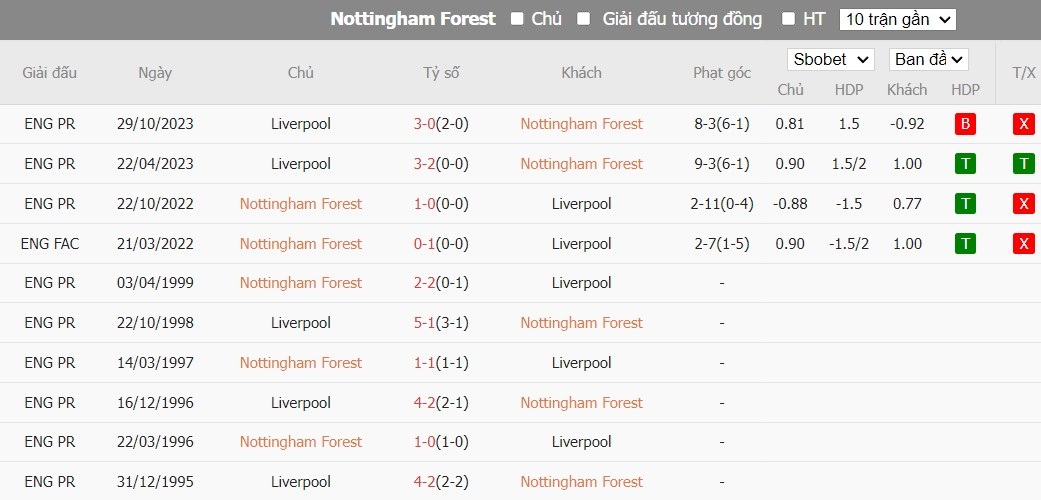 Kèo thẻ phạt ngon ăn Nottingham vs Liverpool, 22h ngày 02/03 - Ảnh 3