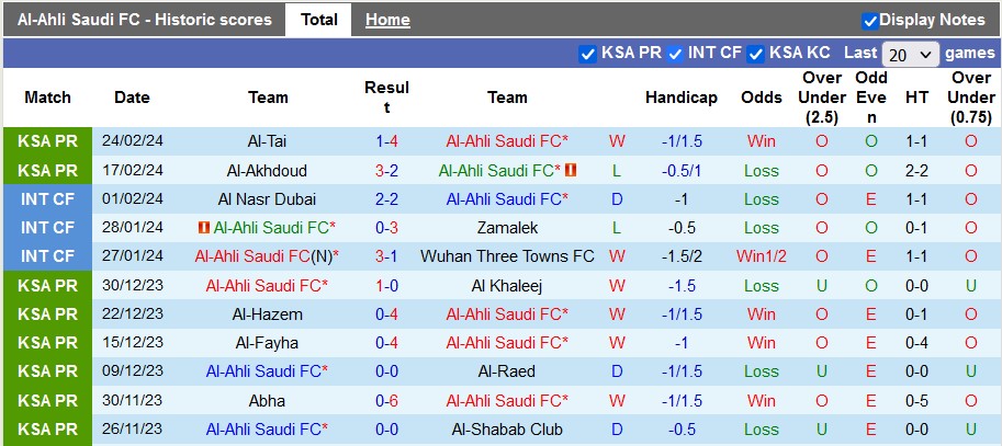 Nhận định Al-Ahli Saudi vs Al-Fateh SC, 0h ngày 3/3 - Ảnh 1
