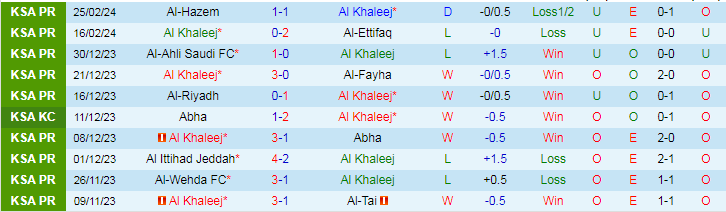 Nhận định Al Khaleej vs Al-Shabab, lúc 21h00 ngày 2/3 - Ảnh 1
