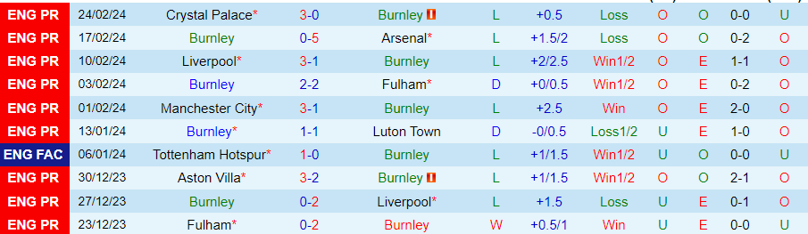 Nhận định Burnley vs Bournemouth, 20h00 ngày 3/3 - Ảnh 2