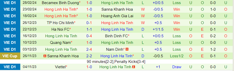 Nhận định Công an Hà Nội vs Hà Tĩnh, 19h15 ngày 3/3 - Ảnh 1