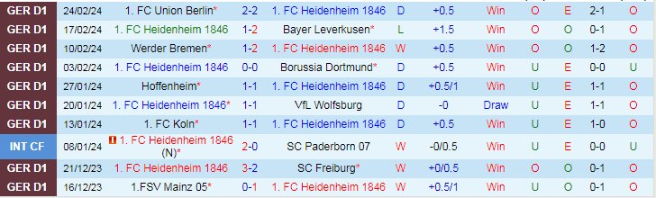 Nhận định Heidenheim vs Frankfurt, lúc 21h30 ngày 2/3 - Ảnh 1