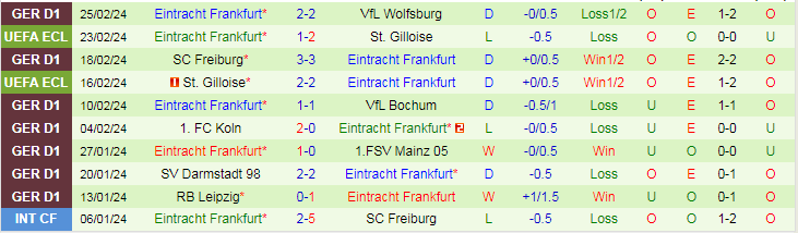 Nhận định Heidenheim vs Frankfurt, lúc 21h30 ngày 2/3 - Ảnh 2