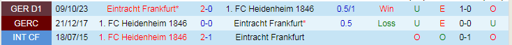 Nhận định Heidenheim vs Frankfurt, lúc 21h30 ngày 2/3 - Ảnh 3
