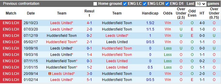 Nhận định Huddersfield Town vs Leeds United, 19h30 ngày 2/3 - Ảnh 3