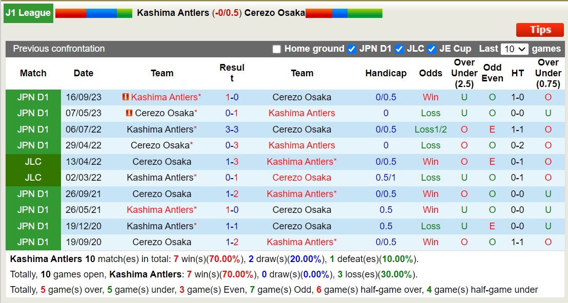 Nhận định Kashima Antlers vs Cerezo Osaka, 13h ngày 2/3 - Ảnh 3