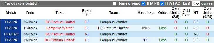 Nhận định Lamphun Warrior vs BG Pathum United, 19h00 ngày 2/3 - Ảnh 3