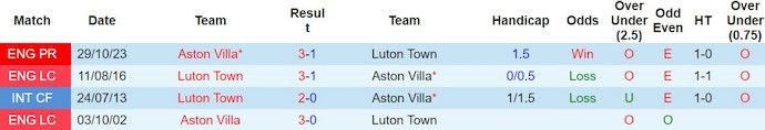 Nhận định Luton Town vs Aston Villa, 0h30 ngày 3/3 - Ảnh 3