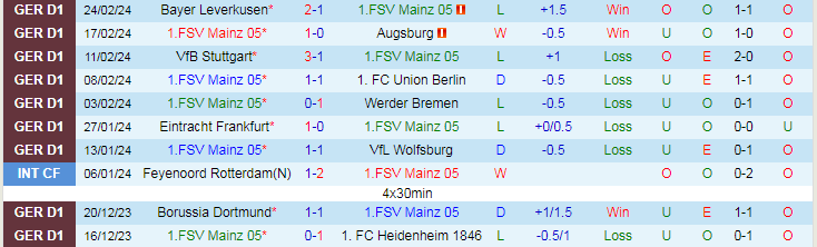 Nhận định Mainz vs Monchengladbach, lúc 21h30 ngày 2/3 - Ảnh 1