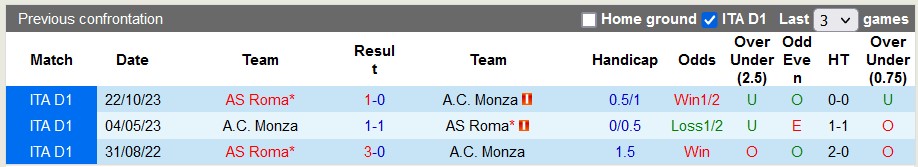 Nhận định Monza vs AS Roma, 0h ngày 3/3 - Ảnh 3