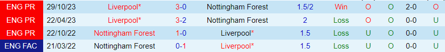 Nhận định Nottingham vs Liverpool, 22h00 ngày 2/3 - Ảnh 3