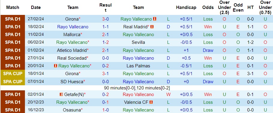 Nhận định Rayo Vallecano vs Cadiz, 22h15 ngày 2/3 - Ảnh 1