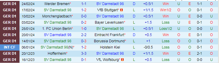 Nhận định SV Darmstadt vs Augsburg, lúc 21h30 ngày 2/3 - Ảnh 1