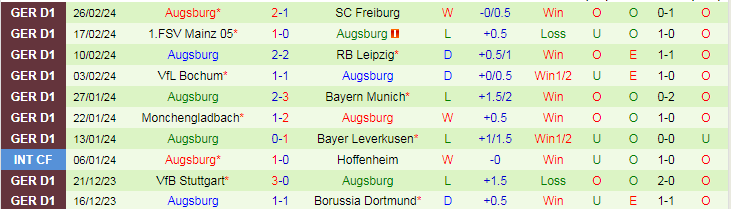 Nhận định SV Darmstadt vs Augsburg, lúc 21h30 ngày 2/3 - Ảnh 2