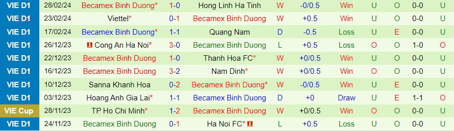 Nhận định TP.HCM vs Bình Dương, 19h15 ngày 3/3 - Ảnh 1