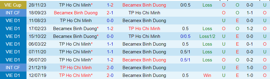 Nhận định TP.HCM vs Bình Dương, 19h15 ngày 3/3 - Ảnh 3