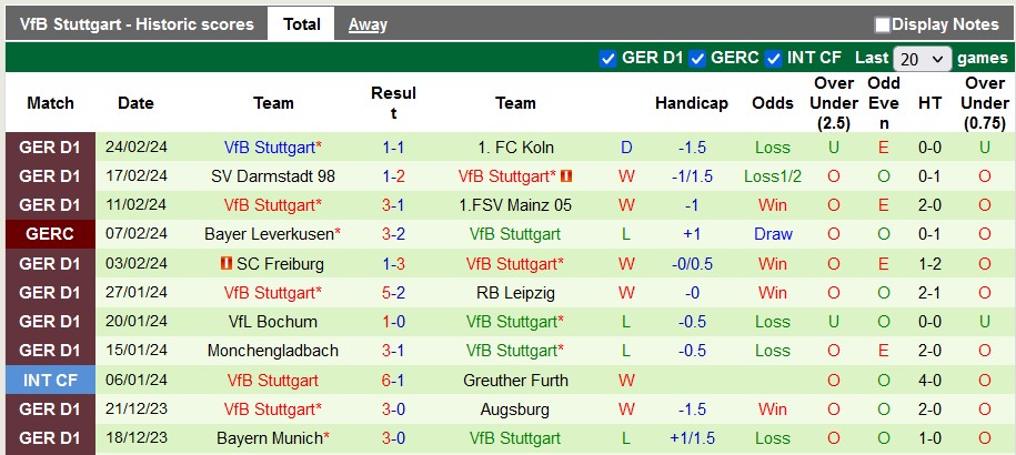 Nhận định Wolfsburg vs Stuttgart, 0h30 ngày 3/3 - Ảnh 2