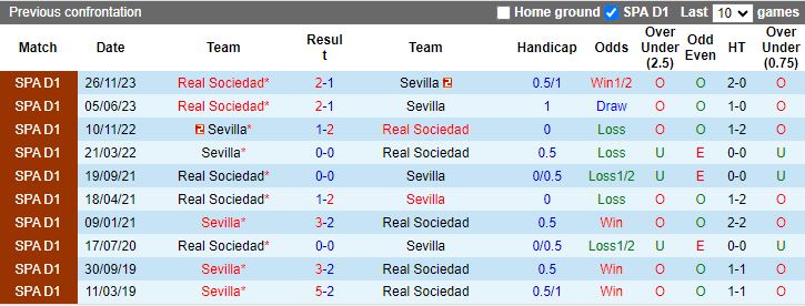 Soi kèo nhà cái Sevilla vs Real Sociedad, lúc 20h00 ngày 2/3 - Ảnh 2