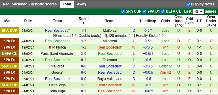 Soi kèo nhà cái Sevilla vs Real Sociedad, lúc 20h00 ngày 2/3 - Ảnh 4