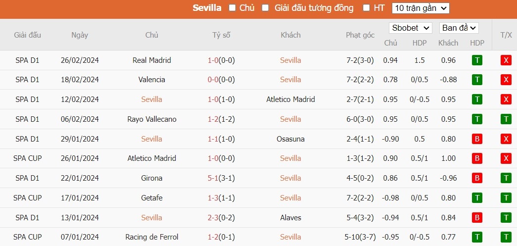 Soi kèo phạt góc Sevilla vs Real Sociedad, 20h ngày 02/03 - Ảnh 4