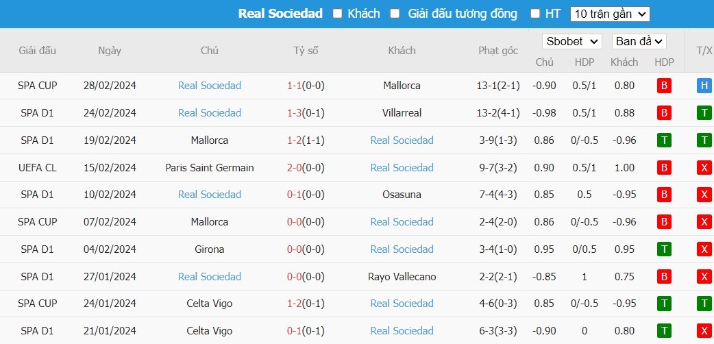 Soi kèo phạt góc Sevilla vs Real Sociedad, 20h ngày 02/03 - Ảnh 5
